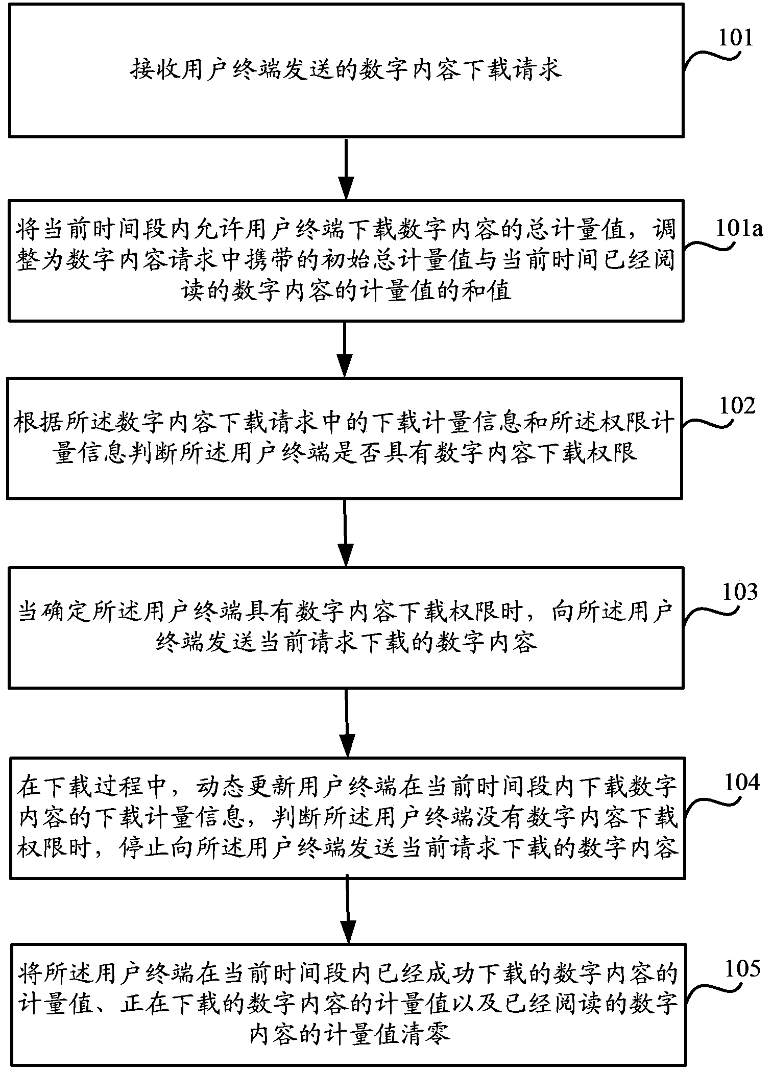 Method and apparatus for monitoring downloading of digital content, and method and apparatus for downloading digital content