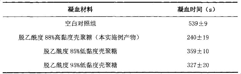 Method for preparing high-viscosity chitosan by using chitin