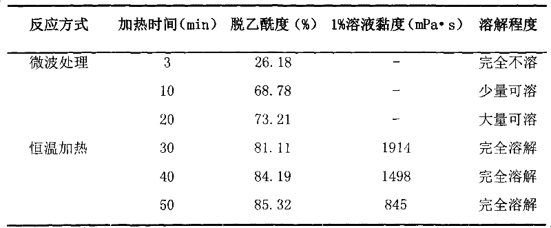 Method for preparing high-viscosity chitosan by using chitin