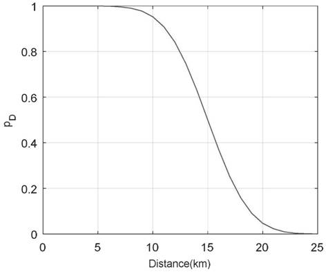 Self-adaptive sensor management method for multi-sensor multi-target tracking