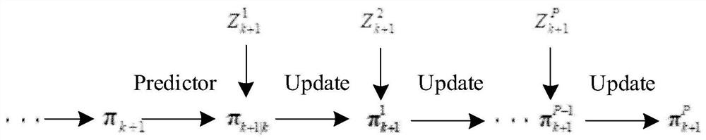 Self-adaptive sensor management method for multi-sensor multi-target tracking