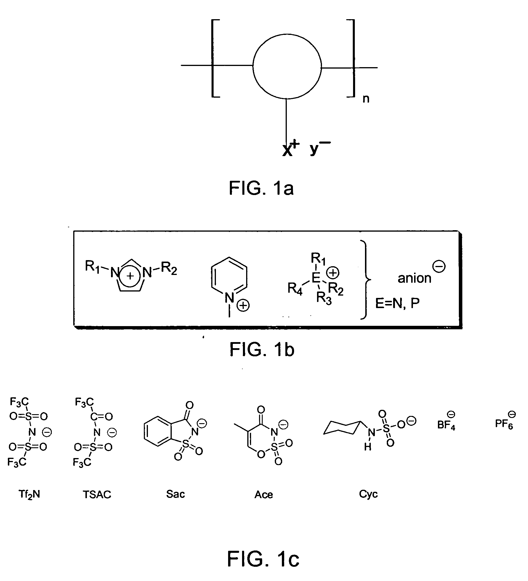 Polymers containing ionic groups for gas separation and storage