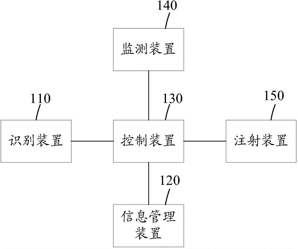 Intelligent diagnosis and treatment injection system