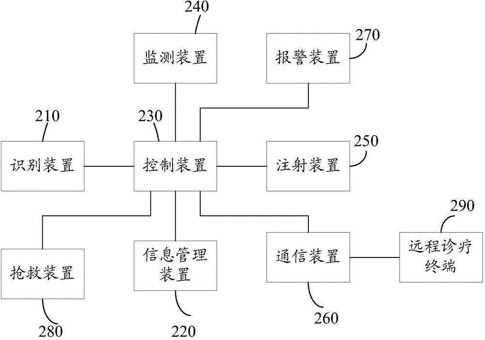 Intelligent diagnosis and treatment injection system