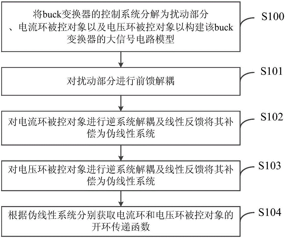 Large signal decomposition and decoupling control method and device of buck converter