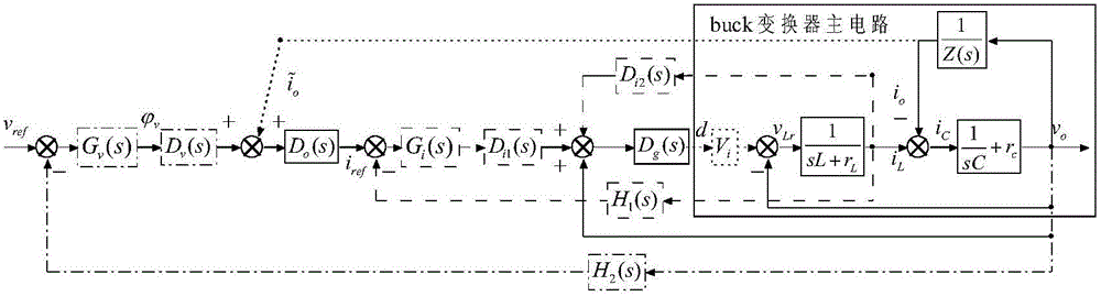 Large signal decomposition and decoupling control method and device of buck converter