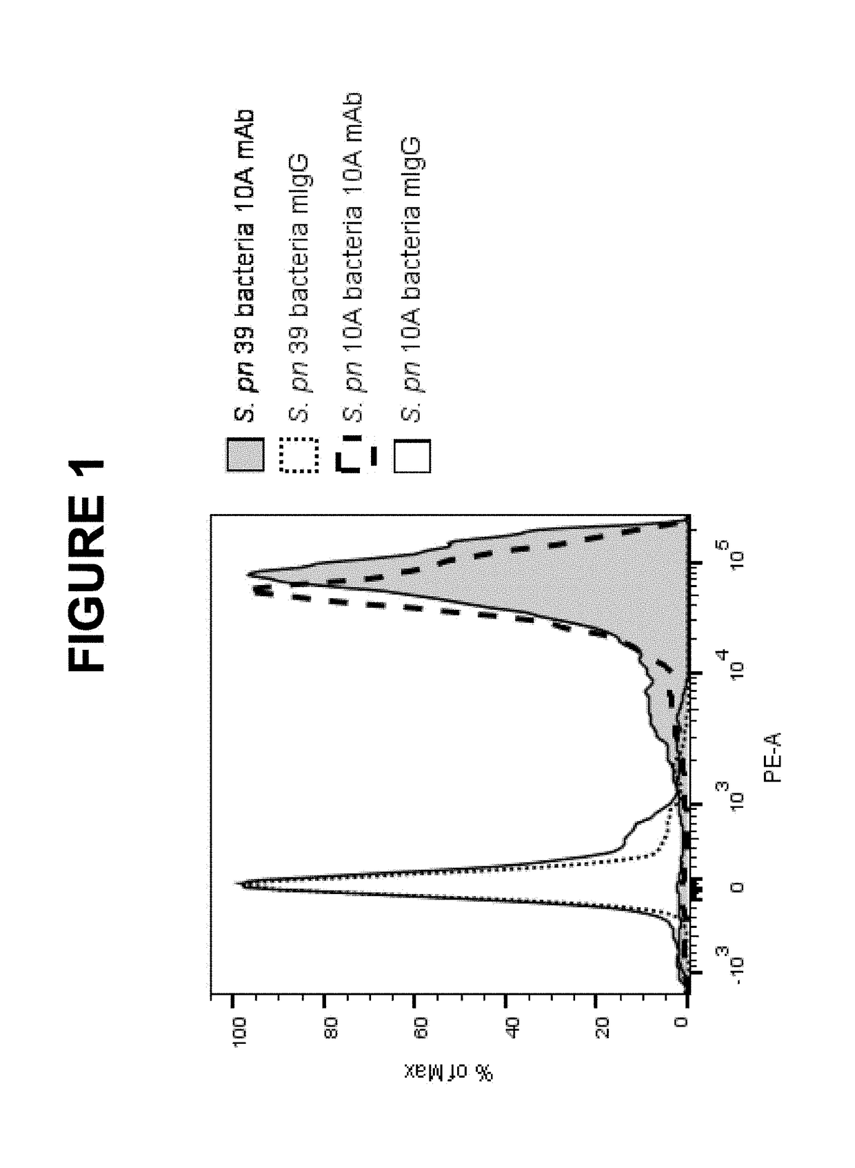 Immunogenic compositions for use in pneumococcal vaccines