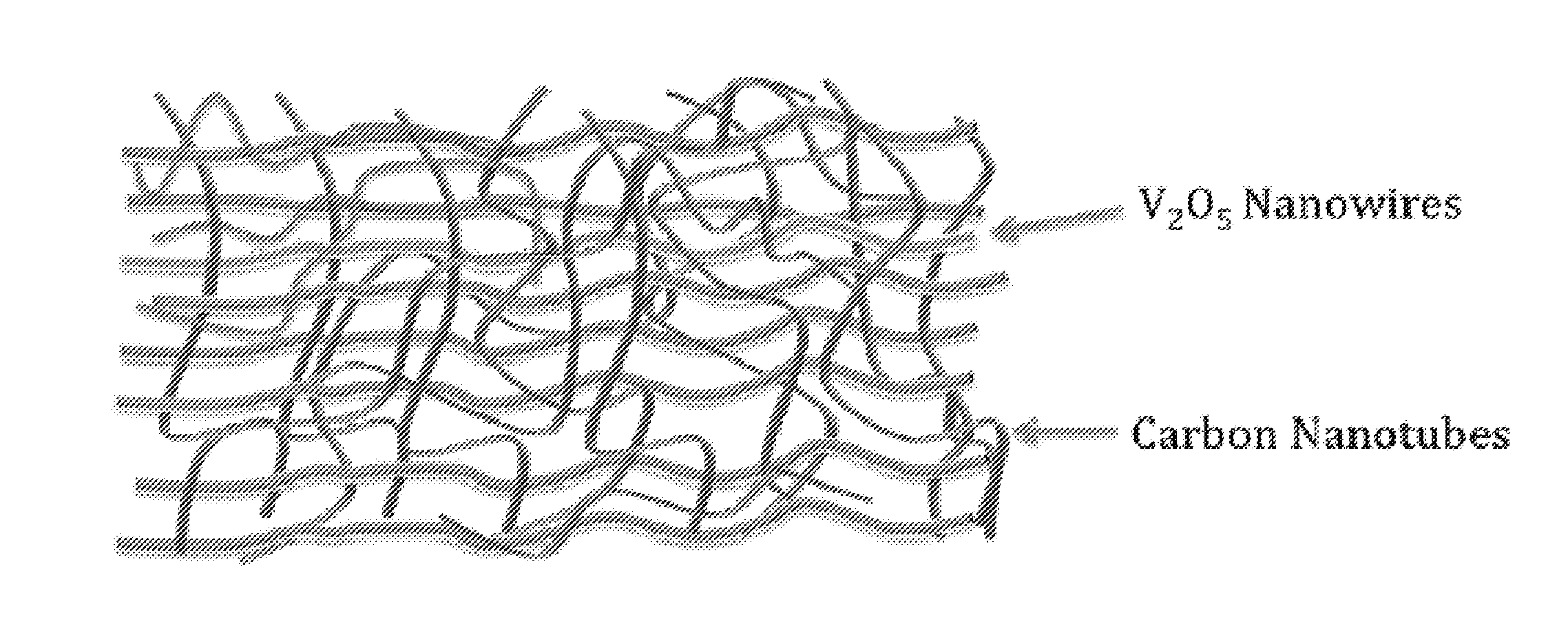 Hierarchical nanowire composites for electrochemical energy storage