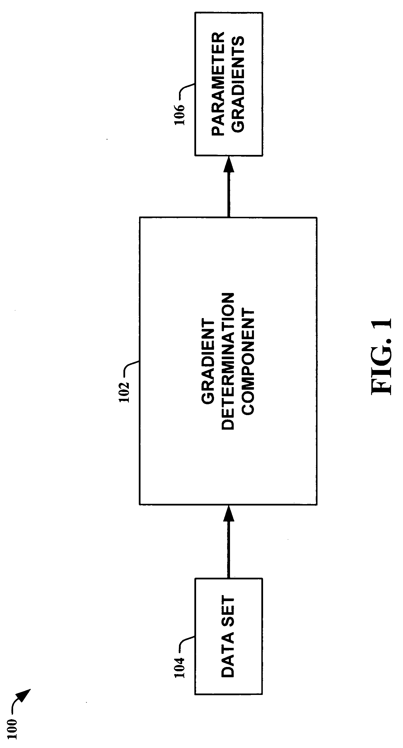 Efficient gradient computation for conditional Gaussian graphical models