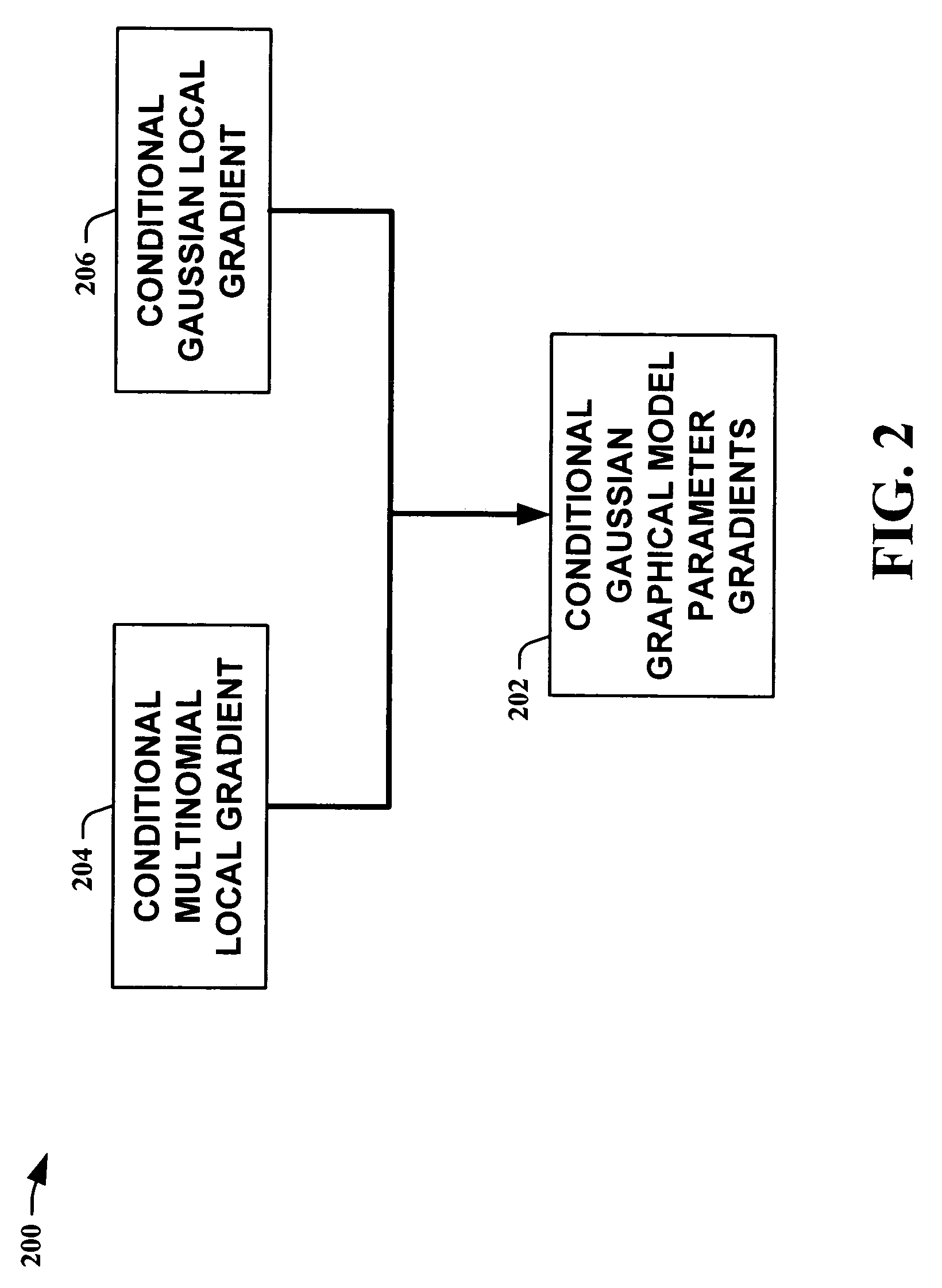 Efficient gradient computation for conditional Gaussian graphical models