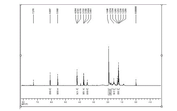 Adhesive monomer and method for improving adhesion strength between dental zirconia and resin