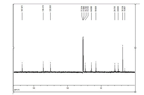 Adhesive monomer and method for improving adhesion strength between dental zirconia and resin