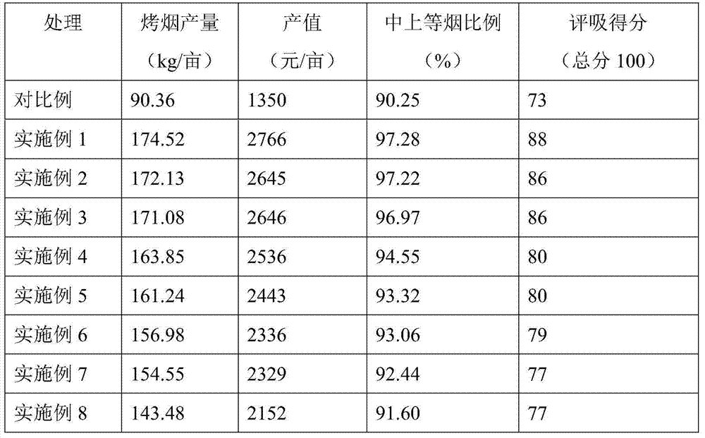 Method for producing organic fertilizer special for tobacco by taking pig manure and cake fertilizer as raw materials and organic fertilizer special for tobacco