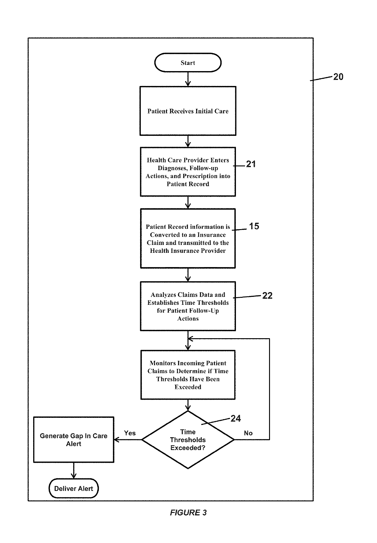 System for gap in care alerts