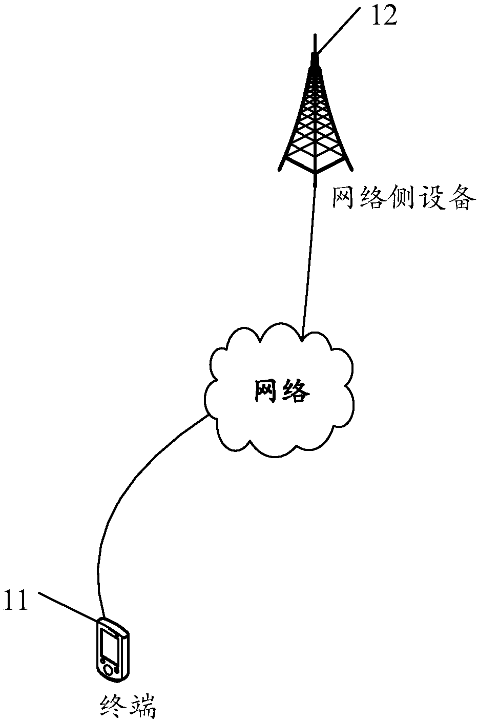 Time domain resource determination and configuration method, terminal, and network side device