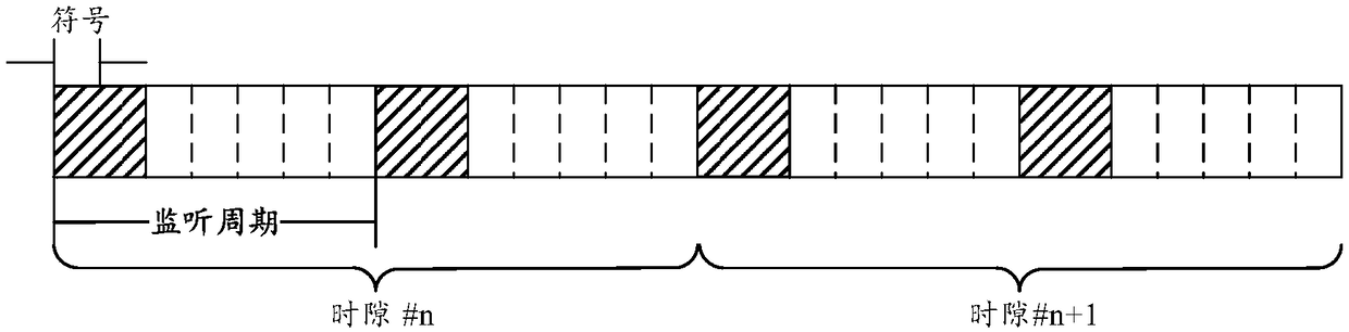 Time domain resource determination and configuration method, terminal, and network side device