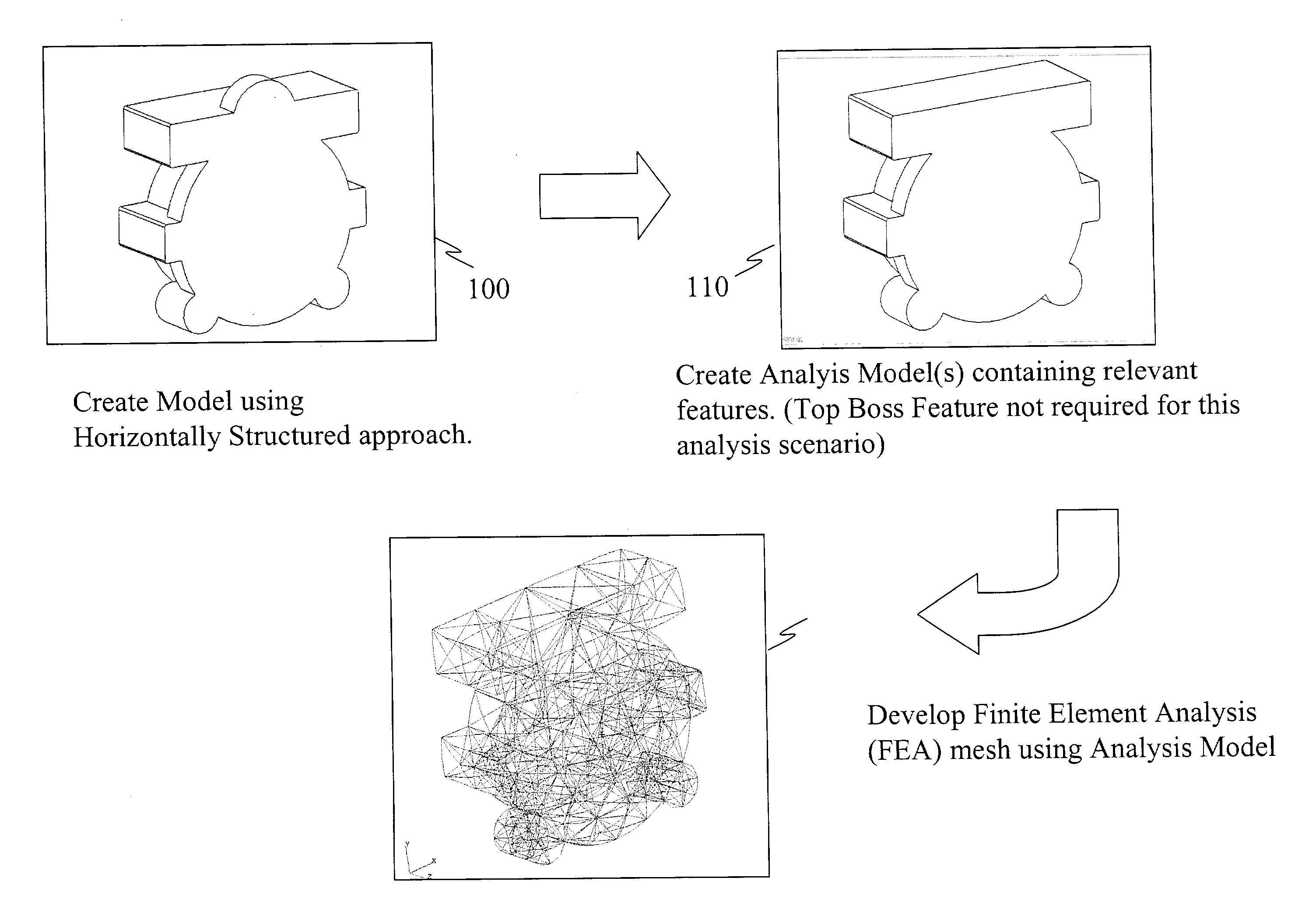 Horizontally-structured modeling for analysis