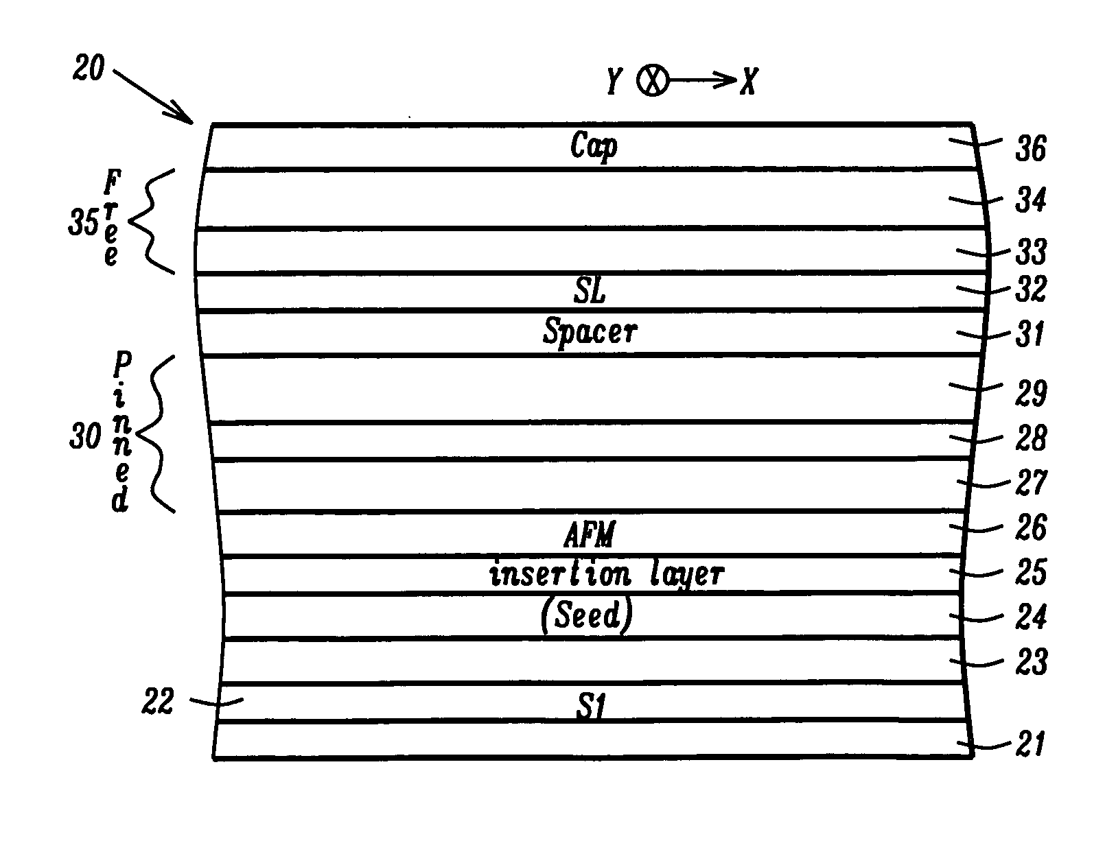 CoFe insertion for exchange bias and sensor improvement