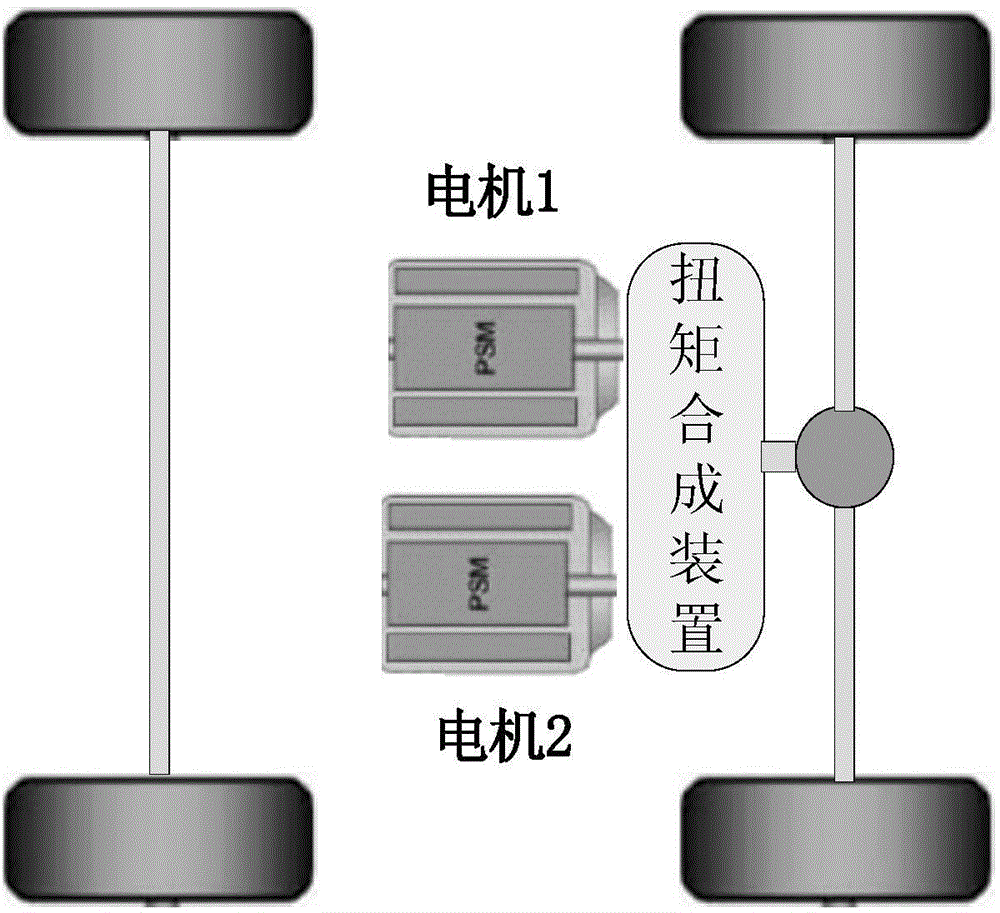 Torque distribution method of dual-motor electric vehicle, system and vehicle