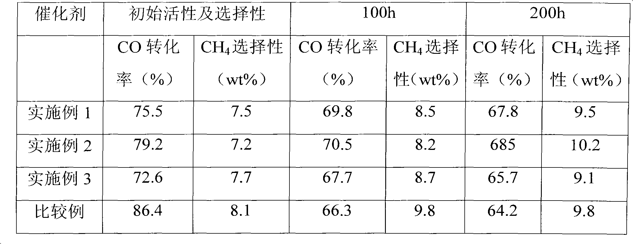 Method for reducing cobalt-base Fischer Tropsch synthesis catalyst