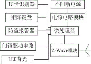 Intelligent door lock controller