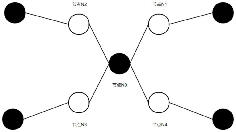 Social robot detection method, system, storage medium and electronic device