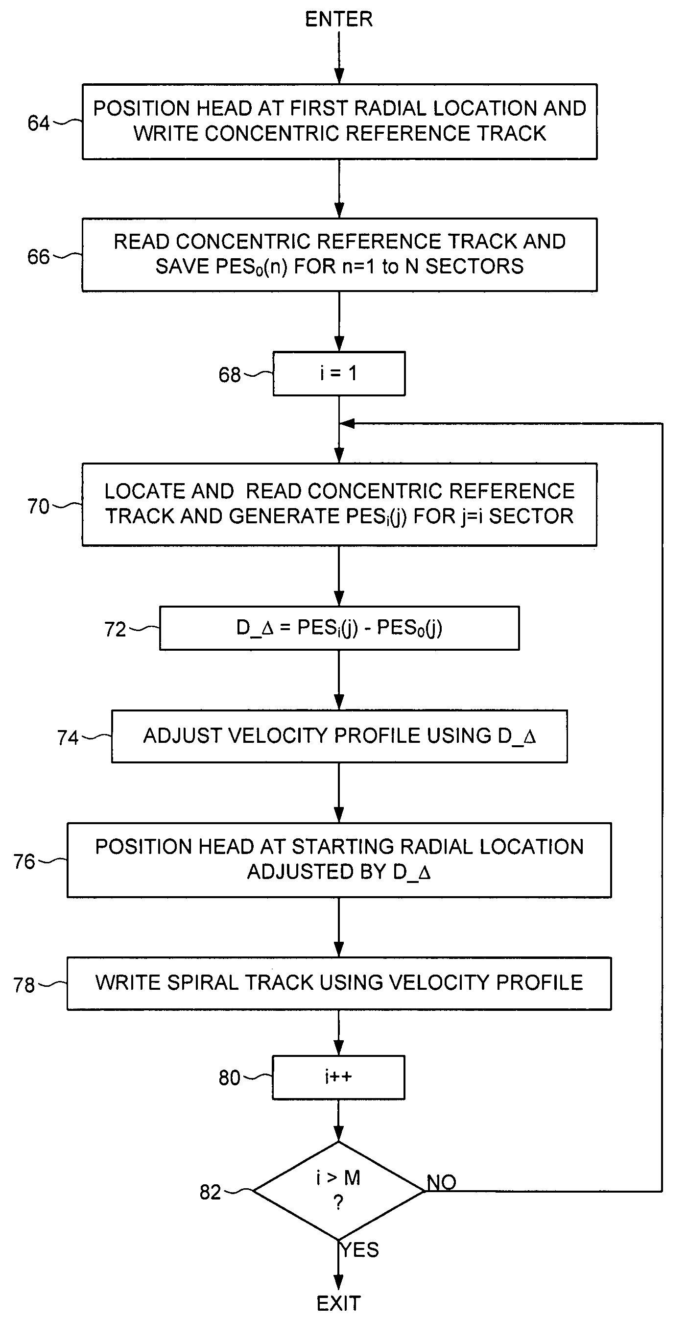 Compensating for thermal expansion when writing spiral tracks to a disk of a disk drive