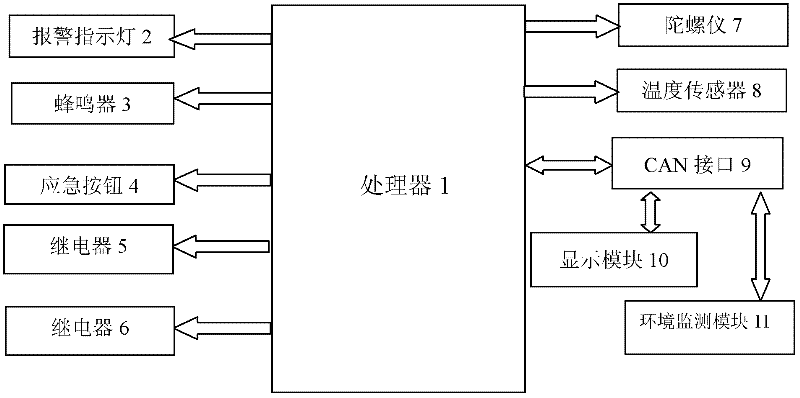 Vehicle intelligent fire-proofing and early warning decision method and vehicle-loaded fire fighting system