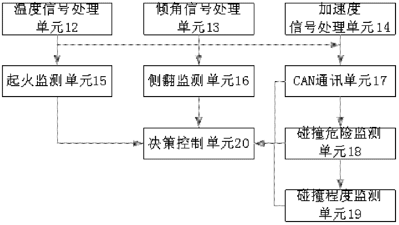 Vehicle intelligent fire-proofing and early warning decision method and vehicle-loaded fire fighting system