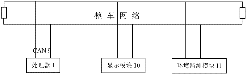 Vehicle intelligent fire-proofing and early warning decision method and vehicle-loaded fire fighting system