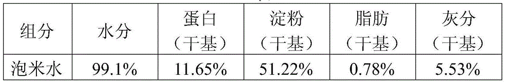 Method for preparing edible bacterial cellulose by using rice immersing water and product of method