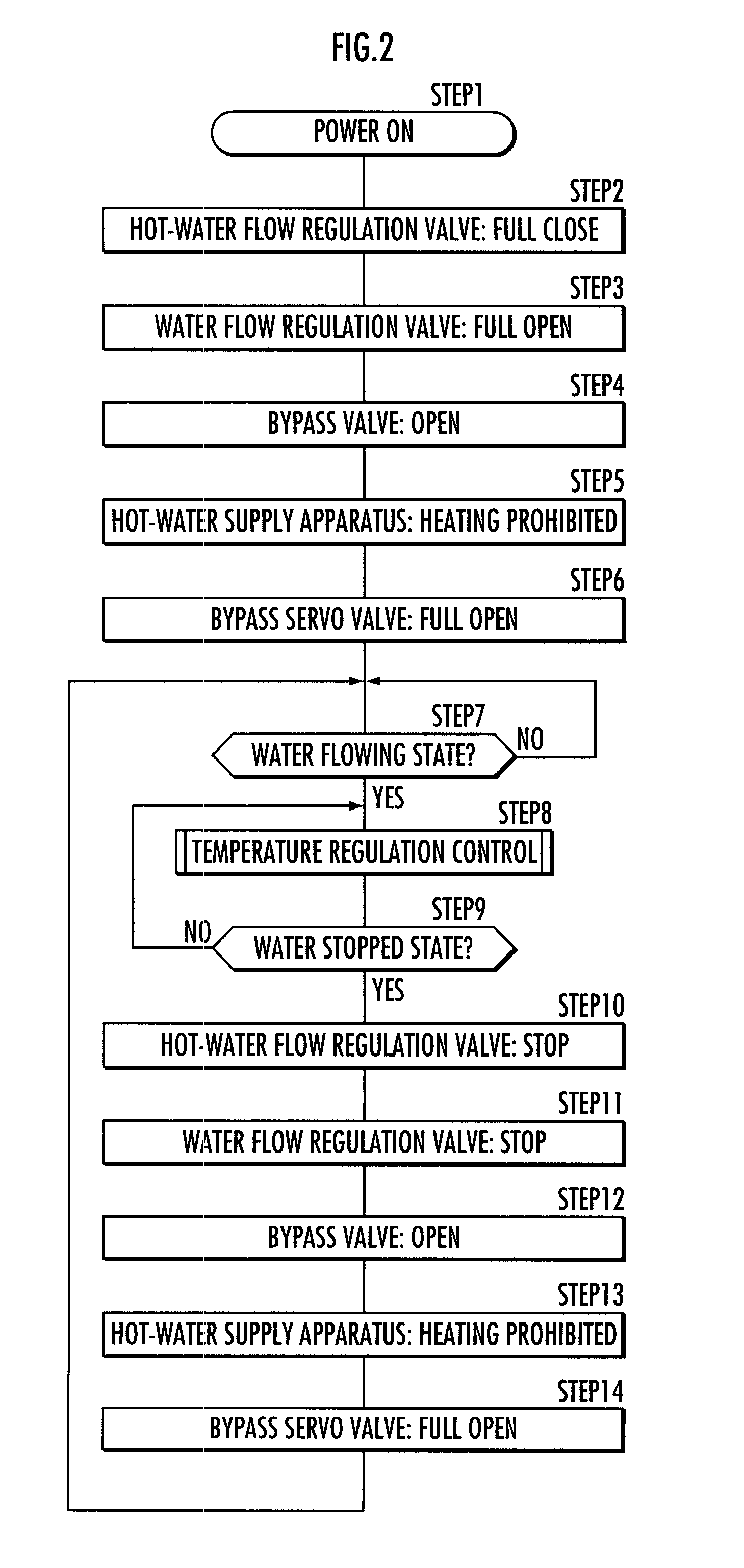 Hot-water supply system