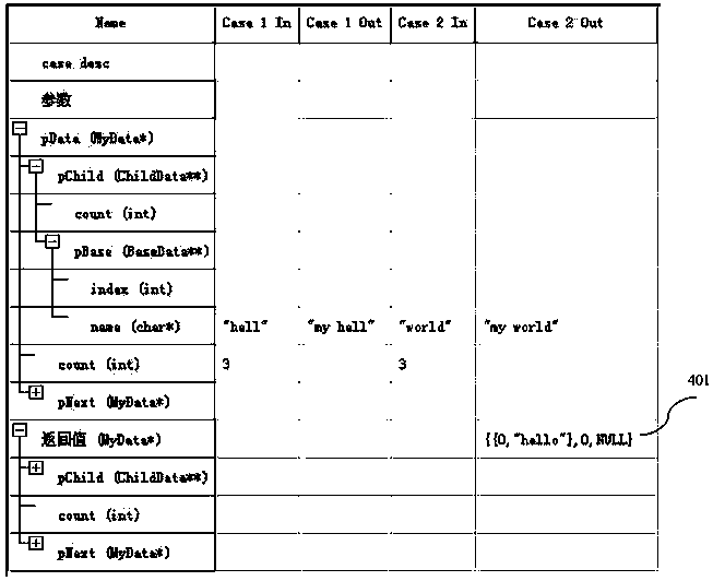 A unit testing system and method supporting form-driven bottom-level input