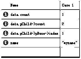 A unit testing system and method supporting form-driven bottom-level input