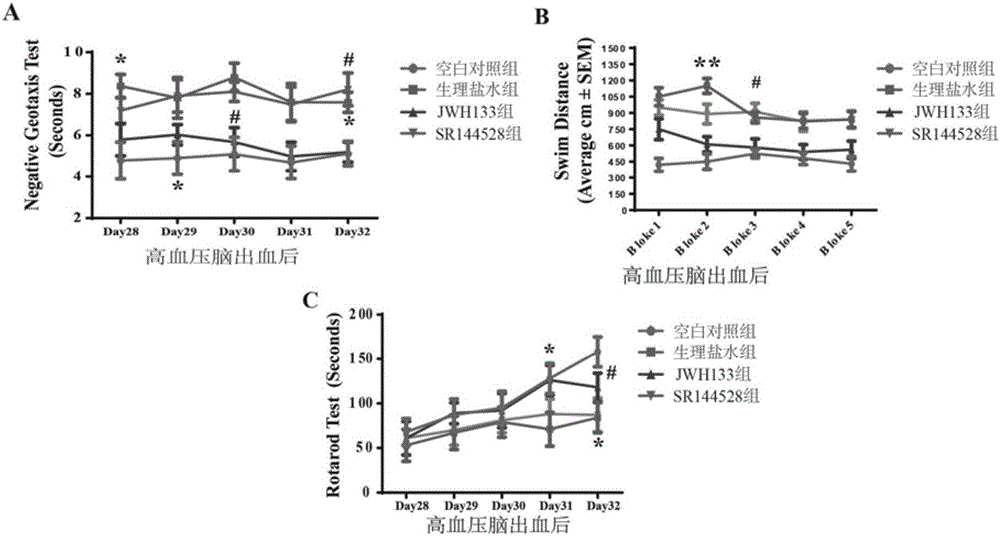 Applications of CB2R (cannabinoid receptor 2) agonist in preparing medicines for treating hypertensive cerebral hemorrhage