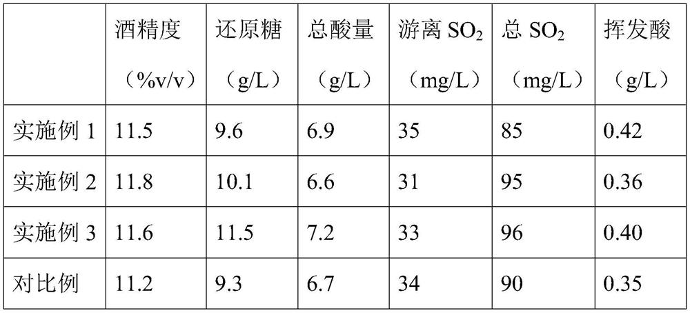 A kind of brewing method of strawberry flavor rosé wine