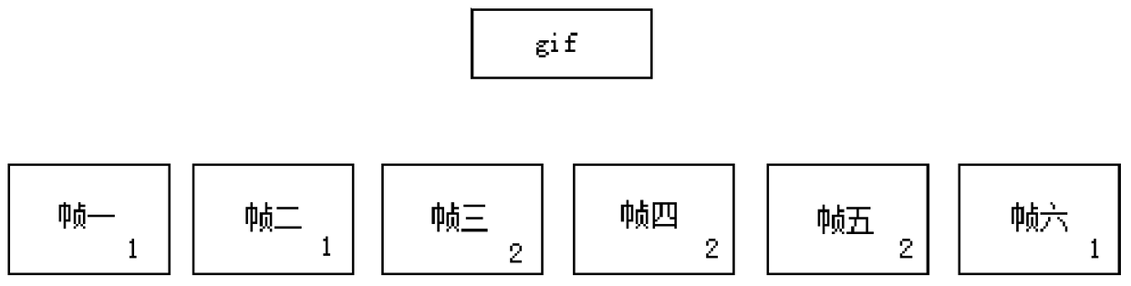 GIF animation real-time control method and system based on multi-frame decomposition technology