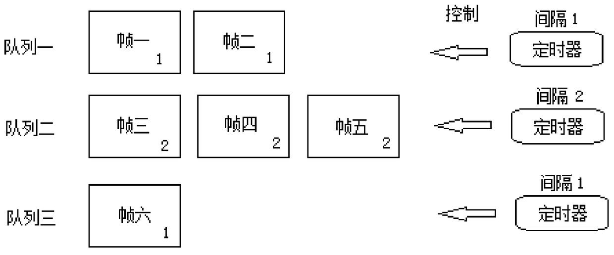 GIF animation real-time control method and system based on multi-frame decomposition technology