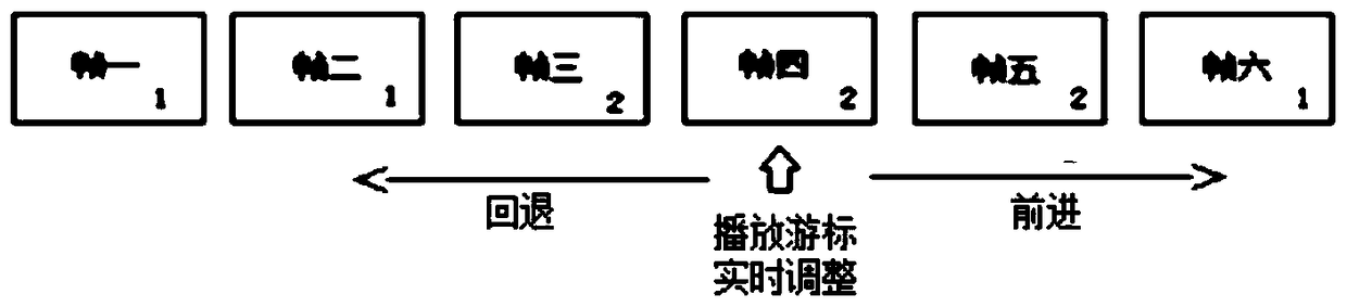 GIF animation real-time control method and system based on multi-frame decomposition technology