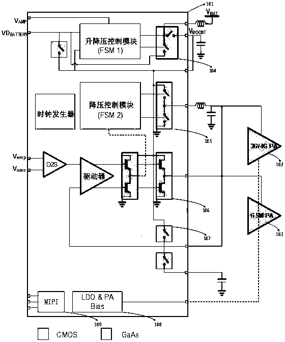 High Voltage Envelope Tracker for Optimizing RF Power Amplifier Performance