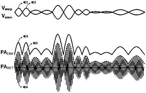 High Voltage Envelope Tracker for Optimizing RF Power Amplifier Performance