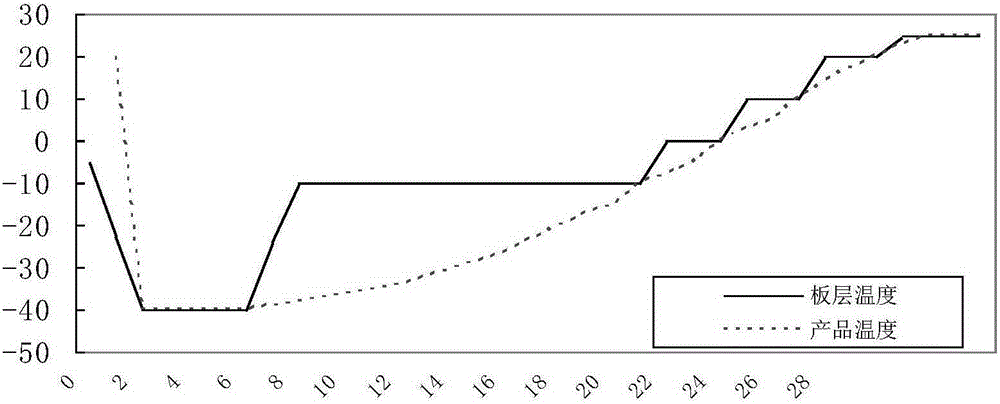 A kind of production method of porcine erysipelas live vaccine