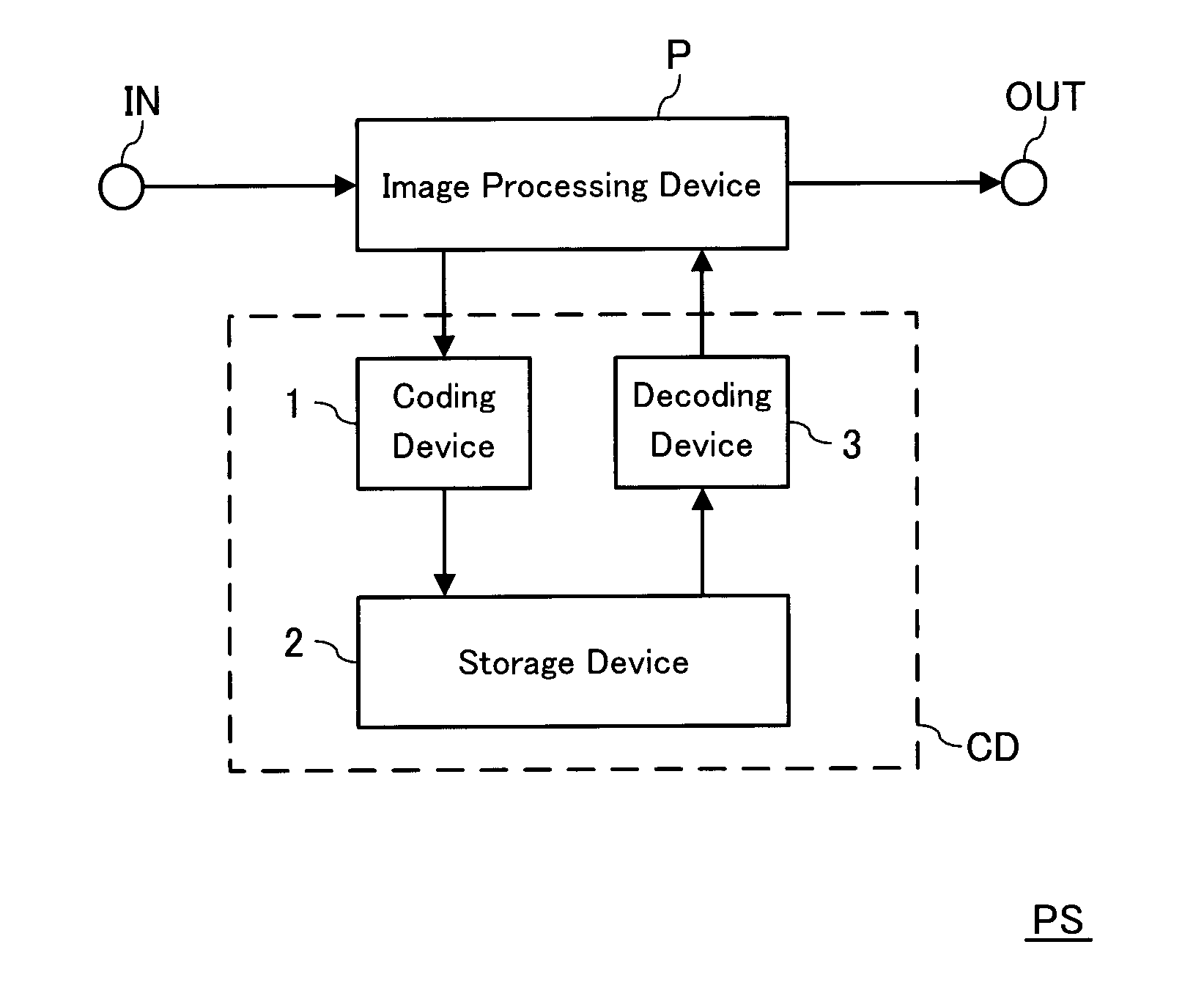 Coding device, decoding device, coding/decoding system, coding method, and decoding method