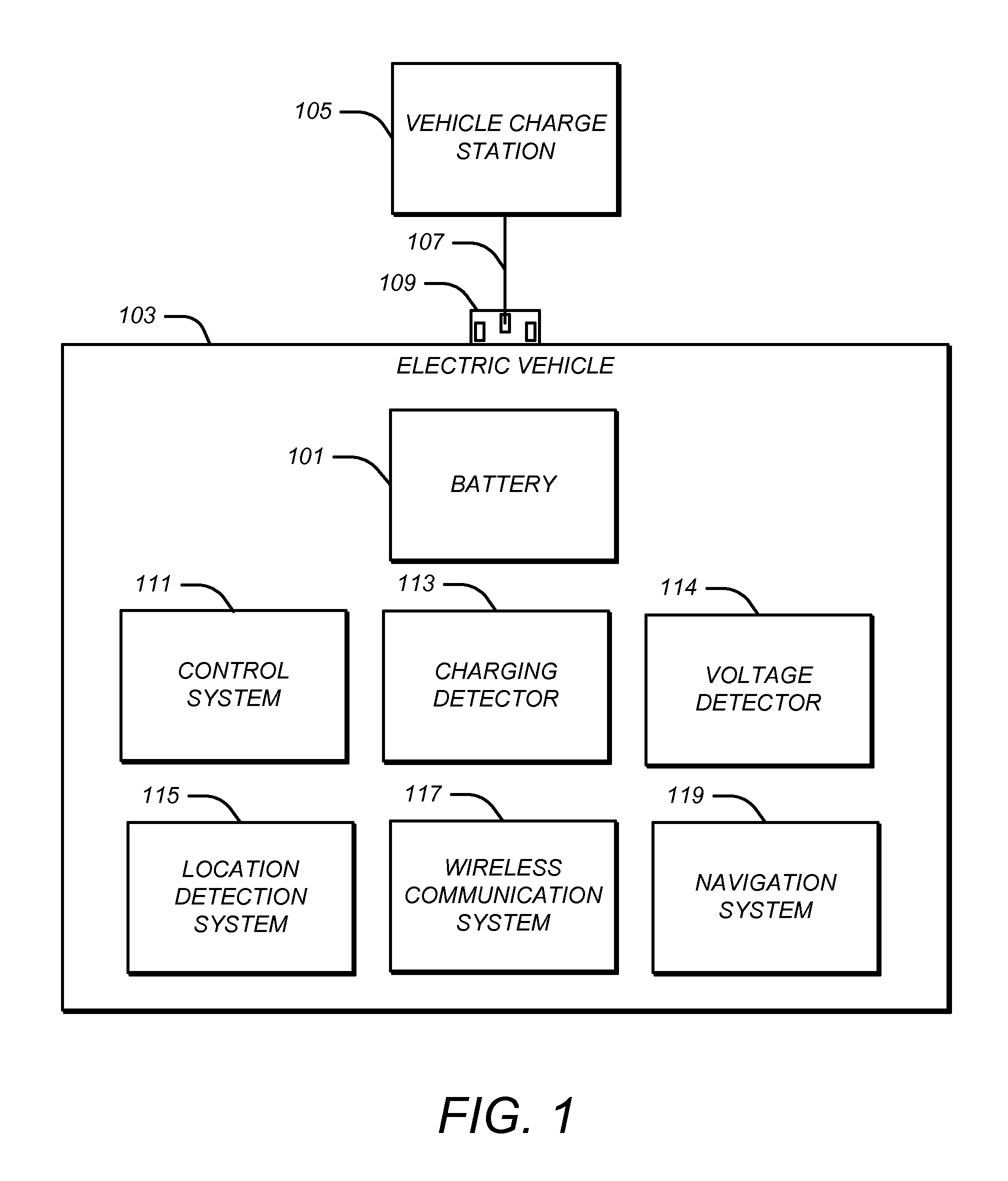 Automated system for determining whether vehicle charge station is publicly accessible