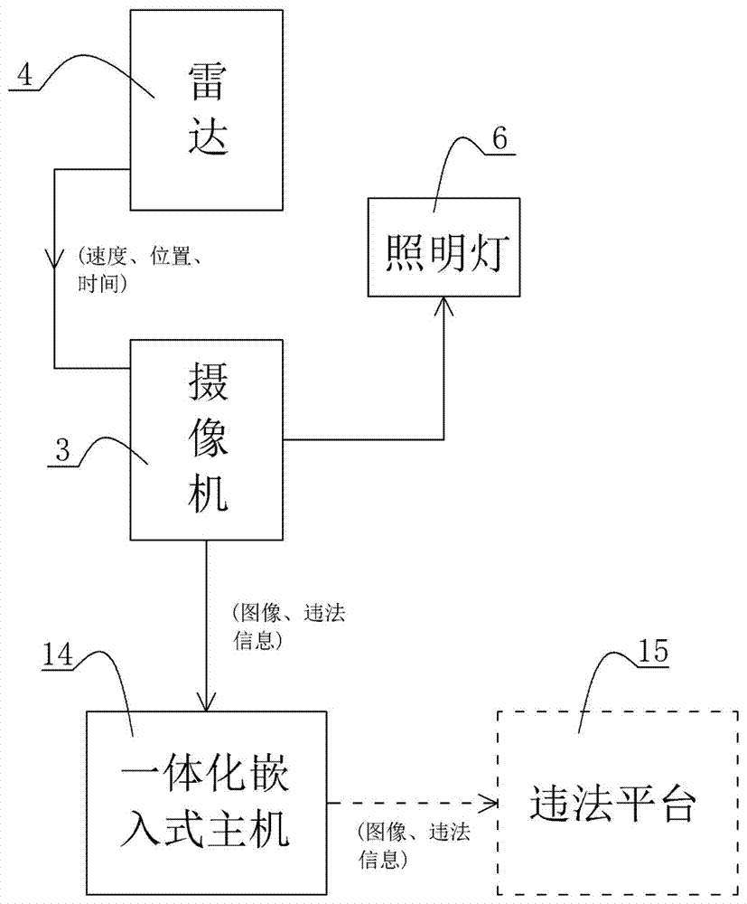 Integrated multifunctional road traffic law enforcement instrument