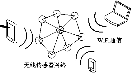 Anti-interference channel switching method suitable for wireless sensor network