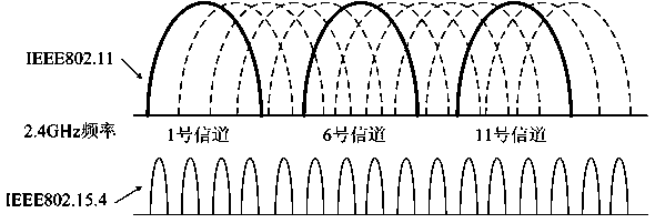 Anti-interference channel switching method suitable for wireless sensor network