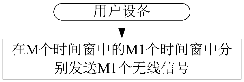 Method and device in user equipment and base station used for wireless communication