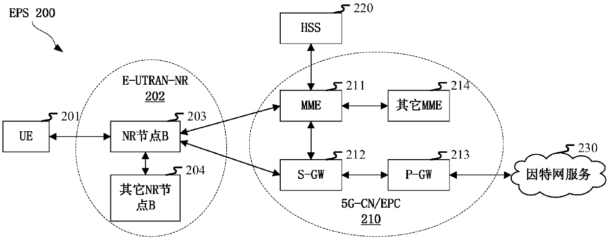 Method and device in user equipment and base station used for wireless communication