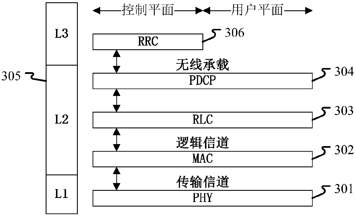 Method and device in user equipment and base station used for wireless communication